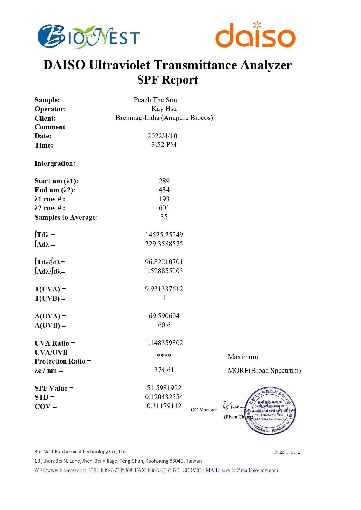 Vitamin C Sunscreen | SPF 50 PA++++ | Zero Whitecast | 50 gm