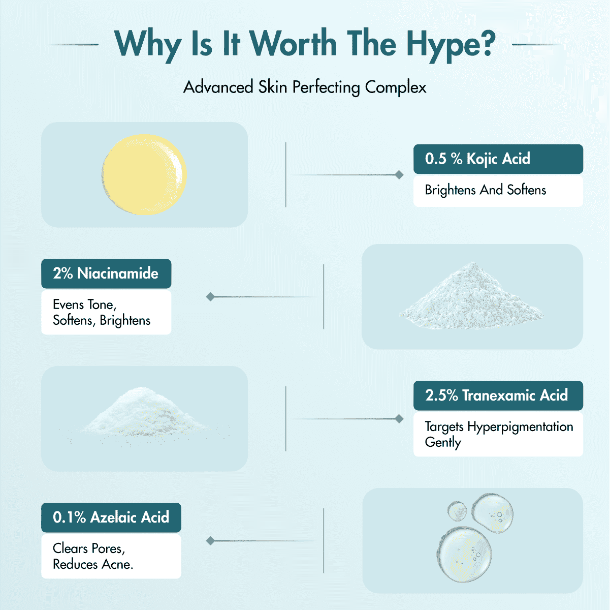 Pigmentation & Dark Spot Corrector Gel Cream | Kojic Acid & Niacinamide | 50 gm