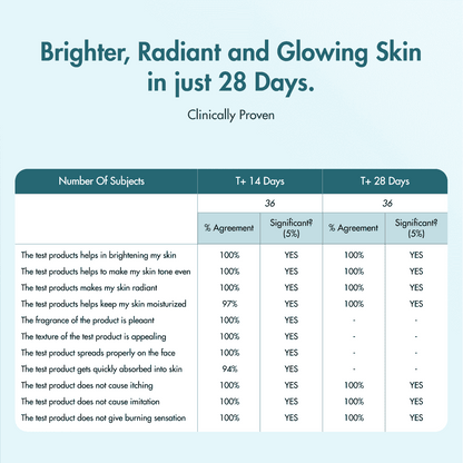 Pigmentation & Dark Spot Corrector Gel Cream | Kojic Acid & Niacinamide | 50 gm